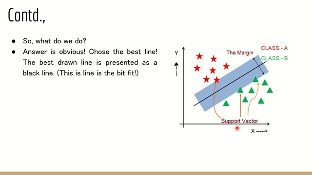 11. Machine Learning - Classification - SVM Model Building (Step by Step) смотреть онлайн