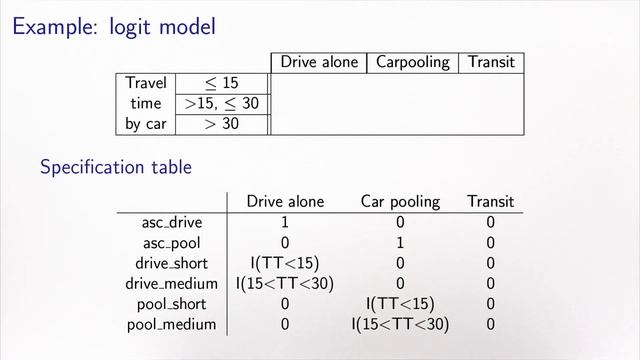 Sampling: conditional maximum likelihood estimation смотреть онлайн