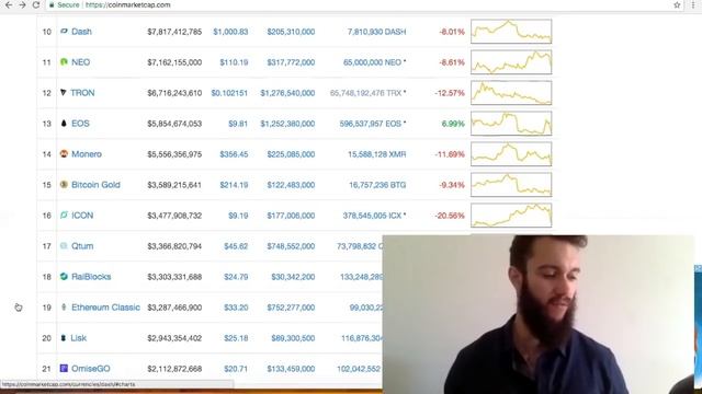 South Korea Rocks the Market and ICO Tips. смотреть онлайн