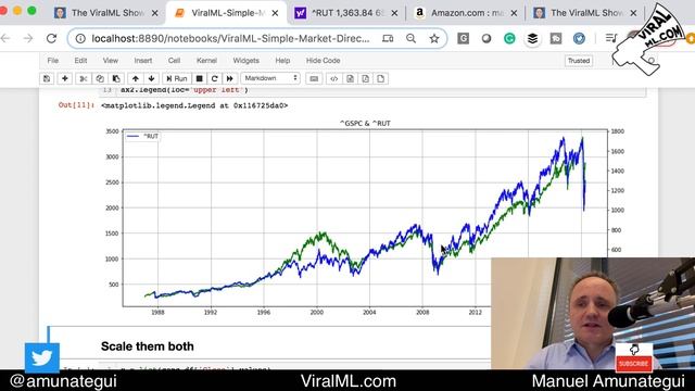 The Ultimate Market Indicator - Is It a Bear or Bull Market? Get Your Bearings with Python смотреть онлайн