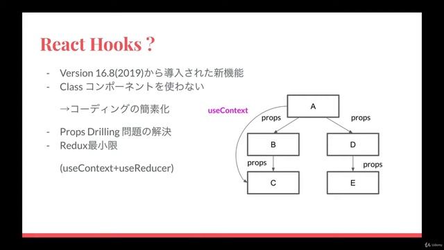 [基礎編]React Hooks + Django REST Framework API でフルスタックWeb開発 - learn Network & Security смотреть онлайн