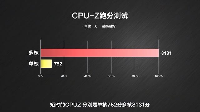 值得买吗？不到一万块的RTX3070Ti 游戏本，神舟战神G10 DA7NP
