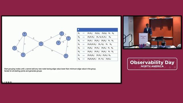 Lightning Talk: Huddle - Insightful Latency Optimizer for Clusters with Sparse and... Yash Bhatnaga смотреть онлайн