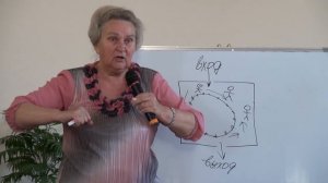 Управление мыслями и эмоциями часть 2