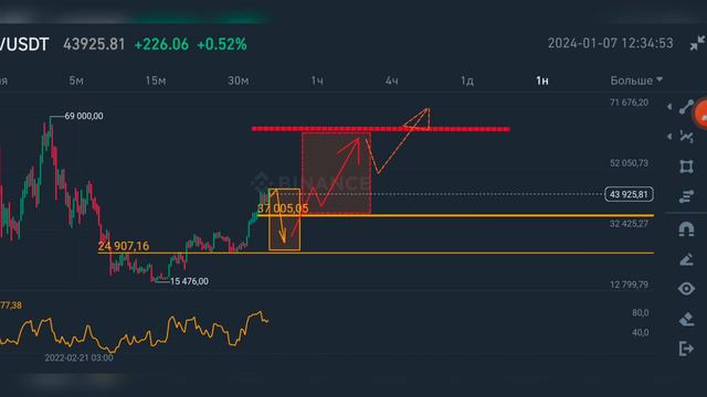 ТЫ СТО% делал Не правильно!! КАК ПРАВИЛЬНО СОБРАТЬ Crypto портфель? смотреть онлайн