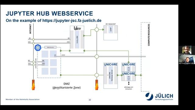 RISC2 Webinar Series | Webinar #2: Interactive High-Performance Computing with JupyterLab смотреть онлайн