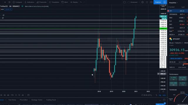 Я ОШИБАЛСЯ! ЧТО БУДЕТ С АЛЬТОЙ ПОСЛЕ КОРРЕКЦИИ БИТКОИНА? смотреть онлайн