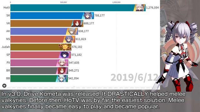 4 years of Honkai's meta DPS compiled into a bar race - What did you miss? смотреть онлайн