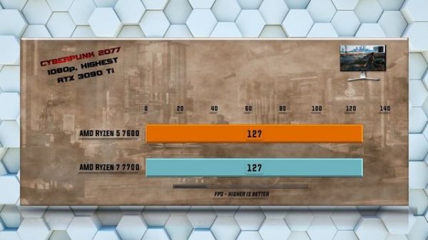 Ryzen 5 7600 vs 7700: Performance Showdown