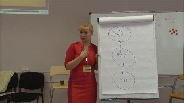 Развитие памяти (фрагменты презентации тренинга) смотреть онлайн