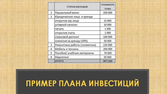 Упаковка франшизы | чек-лист готовности франшизы | финансовая модель | структура смотреть онлайн