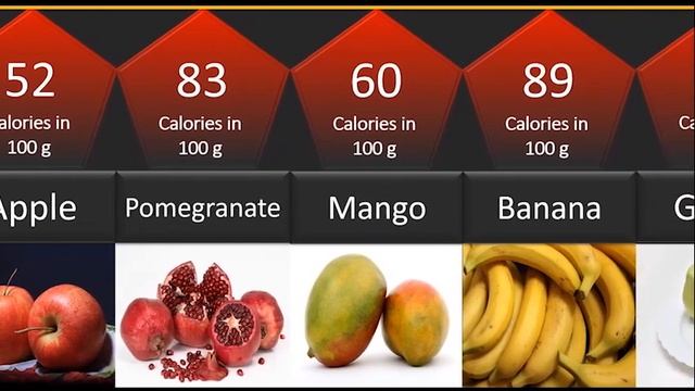 ? Калорийность фруктов смотреть онлайн