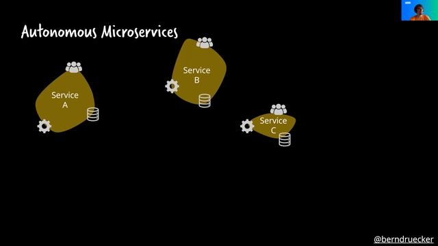 Software Architecture Banking Finance 2021- Bernd Rücker, Co-founder, Camunda смотреть онлайн
