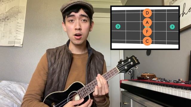 Castaways - The Backyardigans Ukulele Tutorial Remake TRUE CHORDS IN DESCRIPTION!!! смотреть онлайн