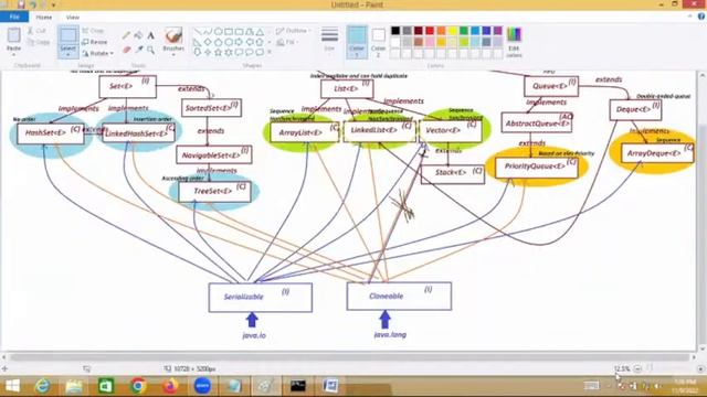 Chandrakant Shrivastava--09-11-22---JAVA FULL STACK DEVELOPMENT core java смотреть онлайн