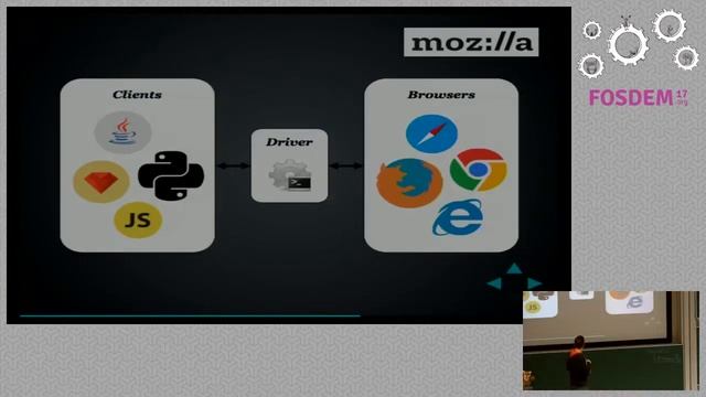 Firefox The Puppet Show Automating Firefox with WebDriver using Selenium and GeckoDriver смотреть онлайн