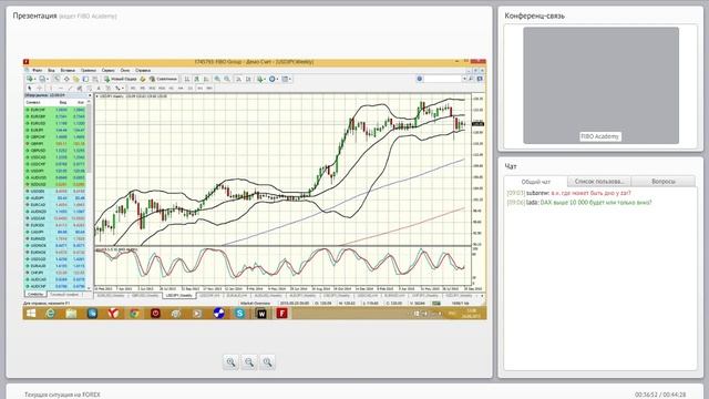 Вебинар Васииля Якимкина "Текущая ситуация на FOREX" от 24.09.15 смотреть онлайн