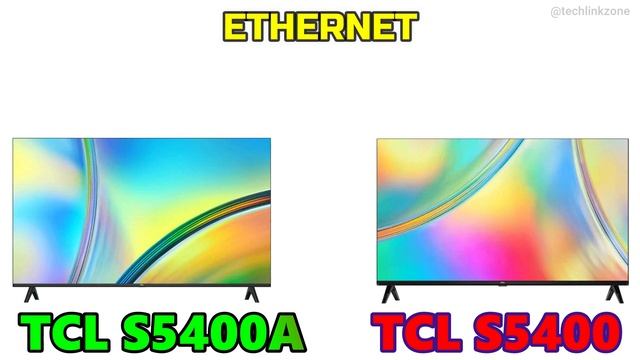 TCL S5400A Android TV vs TCL S5400 Smart Google TV | 43 Inch Full HD TV | 43S5400A vs 43S5400 | смотреть онлайн