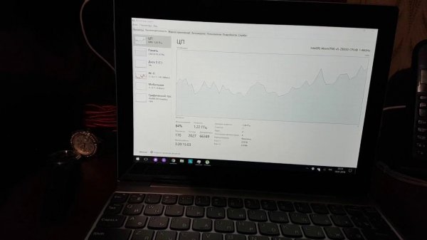 Падение частоты процессора до 0,45 ГГц