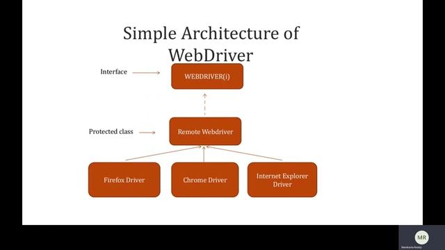 why webdriver driver=new chromedriver() смотреть онлайн