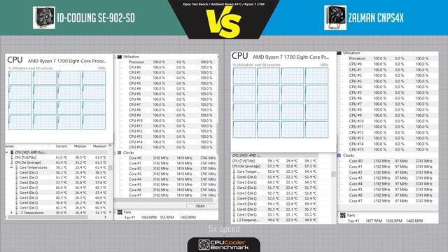 ID-Cooling SE-902-SD VS Zalman CNPS4X - CPU Cooler Benchmark смотреть онлайн