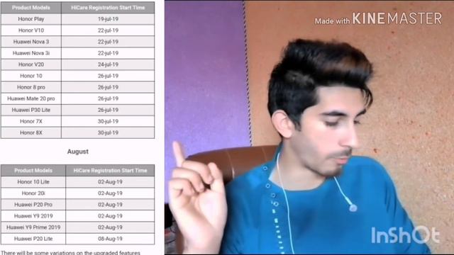 Huawei Honor Emui 9.1 All Devices Release Date And Devices Name Upgrade Plan