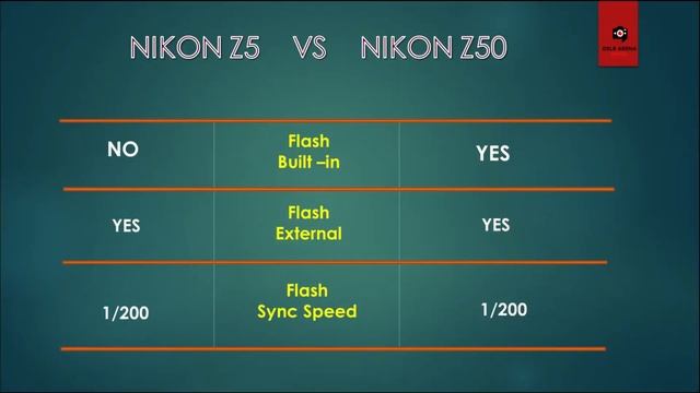 NIKON Z5 VS NIKON Z50 - Quick Comparison with Power Star смотреть онлайн