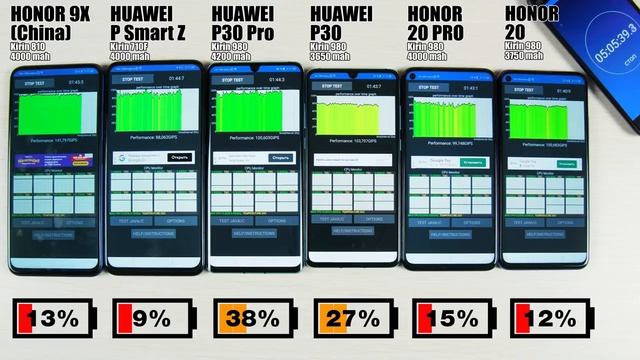 КАКОЙ СМАРТФОН ПРОДЕРЖИТСЯ ДОЛЬШЕ? ? HONOR 9X, HUAWEI P SMART Z, HUAWEI P30 PRO ИЛИ смотреть онлайн