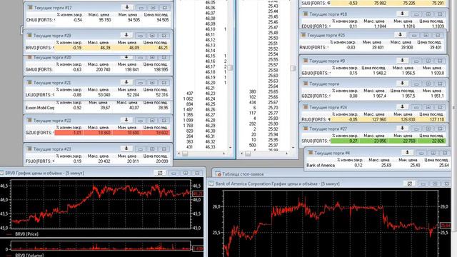Аналитик-гуру нужная профессия.Можно самоучкой.РТС,SandP-500,нефть,золото.Биткоин прогноз на сегодн смотреть онлайн
