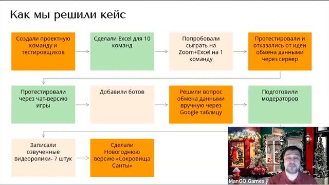 Как переводить деловые игры в онлайн-формат – открытый мастер-класс ManGO! Games 09.02.2021 смотреть онлайн