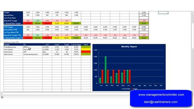 ✅ Balanced Scorecard Free Excel Template смотреть онлайн