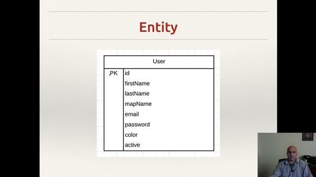 How to Design a Database Schema: Creating ER diagrams смотреть онлайн