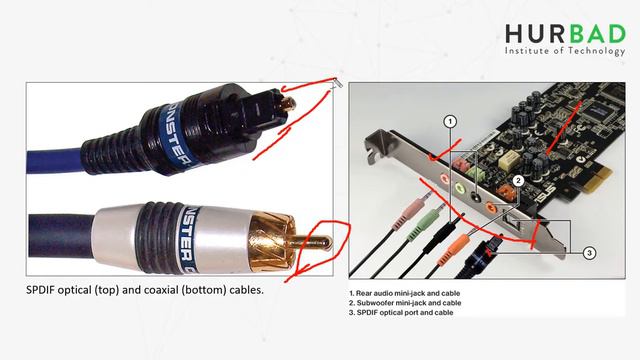 PC connection interfaces - 8.4 Audio, SPDIF, PS2 смотреть онлайн