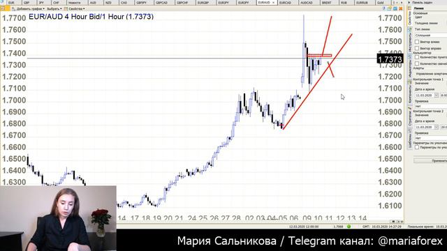Падение защитной йены и золота (USDJPY, XAUSD) и рост EURAUD смотреть онлайн
