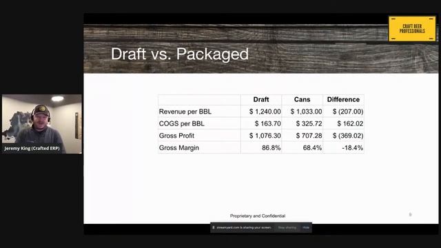 What is the True Cost of Running Your Brewery? with Jeremy King смотреть онлайн