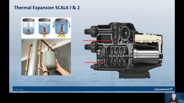 Grundfos SCALA1 Features & Benefits смотреть онлайн