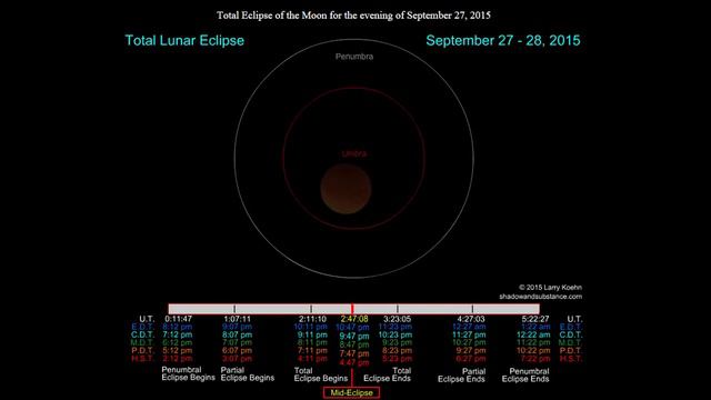 Map of the lunar eclipse on 27-28 September 2015 Карта лунного затмения 27-28 сентября 2015 смотреть онлайн