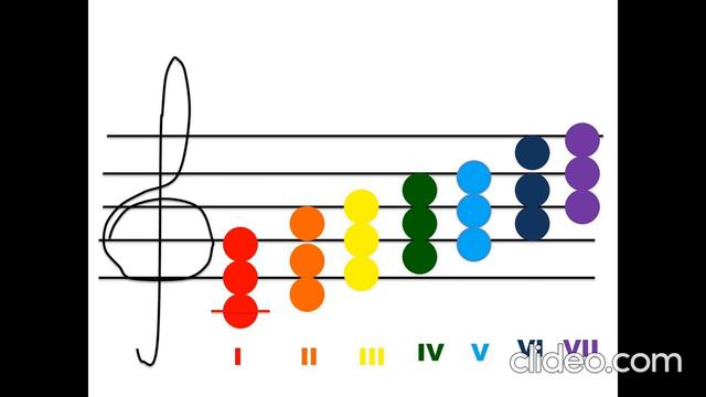 Урок № 15 смотреть онлайн