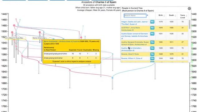 Family Tree Visualization: Navigating the Currently Displayed Tree смотреть онлайн