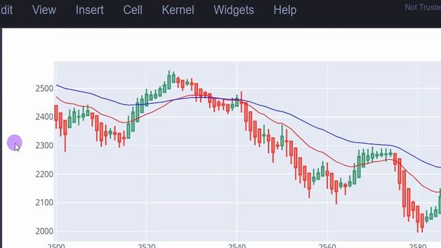 Heiken Ashi Candles In Python For Trading Systems смотреть онлайн