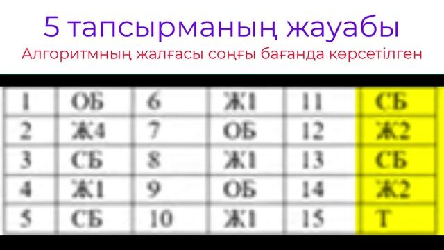 5 сынып ИНФОРМАТИКА 3 тоқсан #ТЖБ жауаптары #СОЧ смотреть онлайн