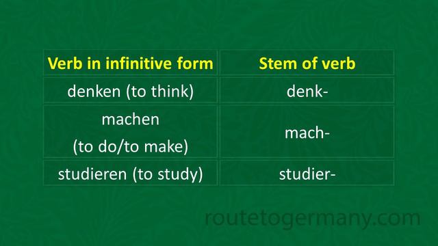 Lesson 9-a Present tense in German смотреть онлайн
