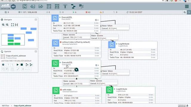 NIFI-3268 Add AUTO_INCREMENT column in GenerateTableFetch смотреть онлайн