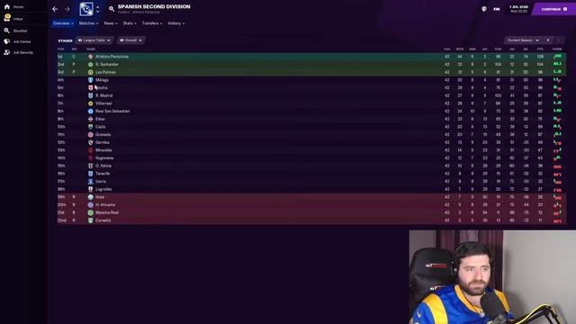 Football Manager 21 simulates 100 YEARS into the FUTURE! | FM21 Experiment смотреть онлайн