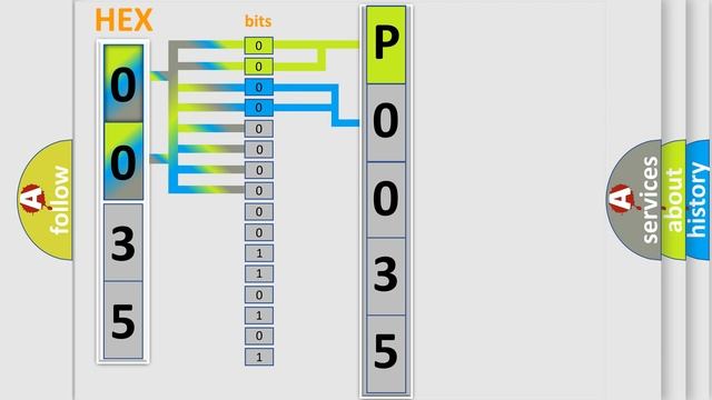 DTC Saturn P0035 Short Explanation смотреть онлайн