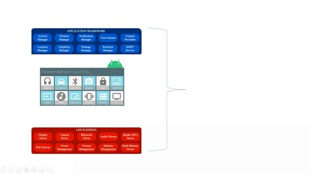 Android Framework - Introduction to HIDL in Android смотреть онлайн