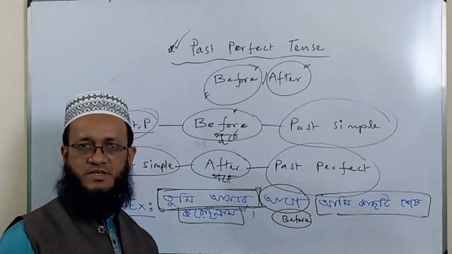 Past perfect Tense & Uses of Before, After (Part-2) смотреть онлайн