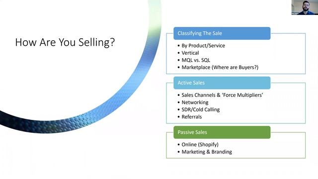 How do you make your first sale? Answers for first time entrepreneurs смотреть онлайн