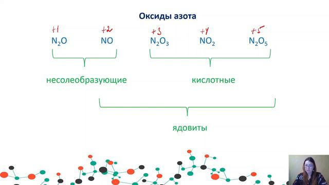 Азот. Химия, ЕГЭ смотреть онлайн