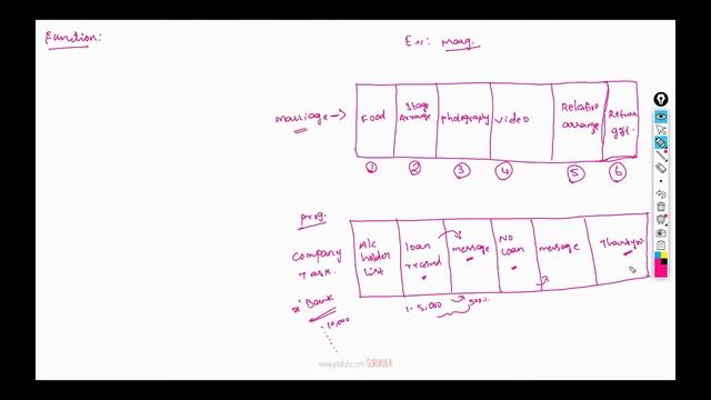 Learn Python programming in TAMIL | Functions - Part 1 | [Tamil] смотреть онлайн